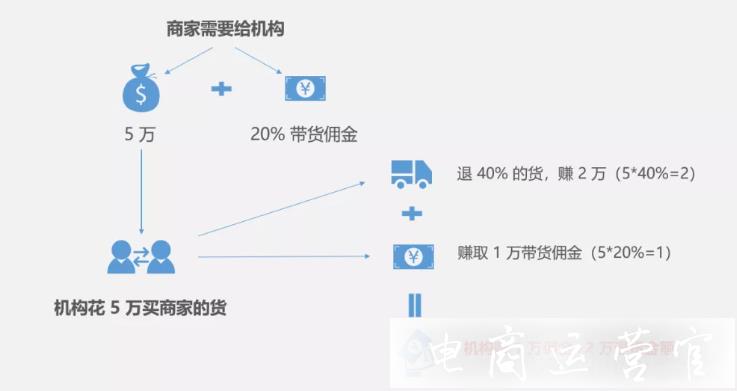 淘寶直播帶貨會(huì)碰到哪些坑?直播帶貨套路有哪些?